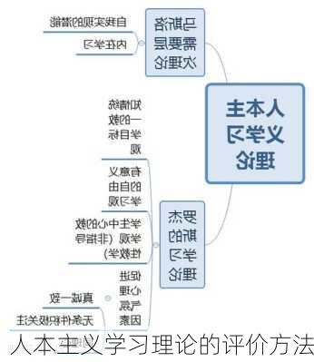 人本主义学习理论的评价方法