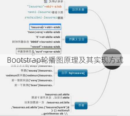 Bootstrap轮播图原理及其实现方式