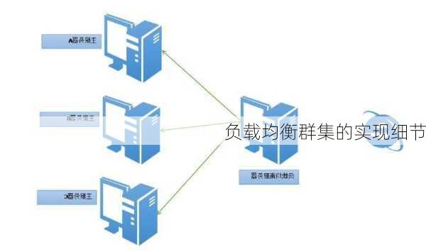 负载均衡群集的实现细节