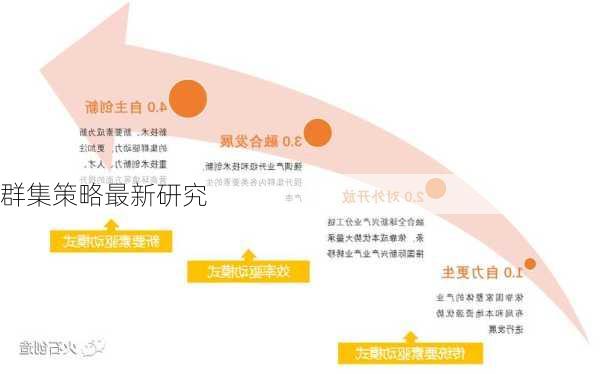 群集策略最新研究