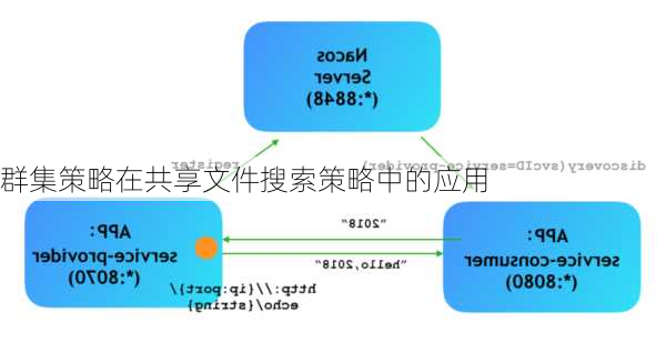 群集策略在共享文件搜索策略中的应用