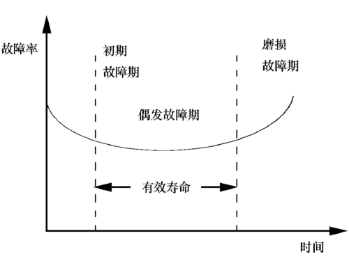 故障转移对性能的影响