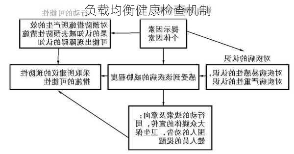 负载均衡健康检查机制