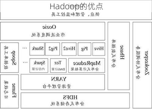 Hadoop的优点