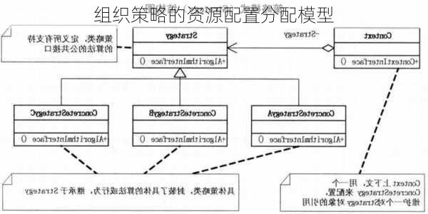 组织策略的资源配置分配模型