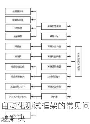 自动化测试框架的常见问题解决