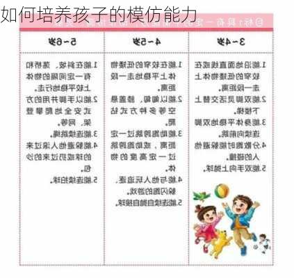 如何培养孩子的模仿能力