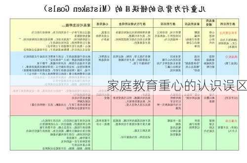 家庭教育重心的认识误区