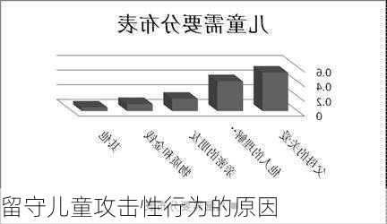 留守儿童攻击性行为的原因