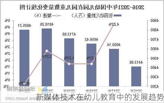 新媒体技术在幼儿教育中的发展趋势