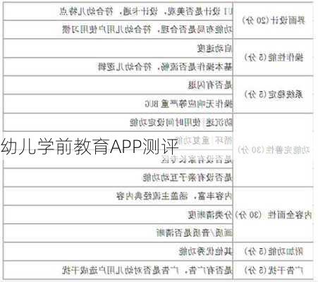 幼儿学前教育APP测评