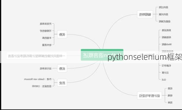 pythonselenium框架