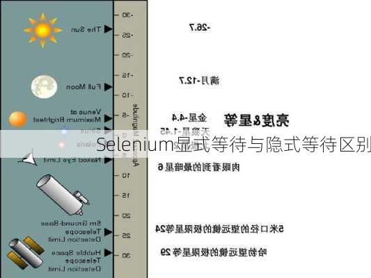 Selenium显式等待与隐式等待区别