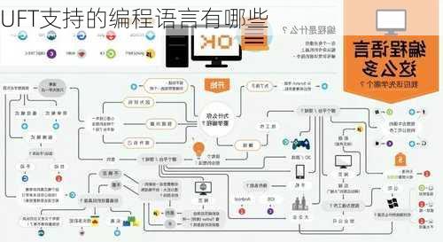 UFT支持的编程语言有哪些