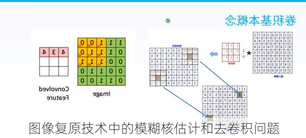 图像复原技术中的模糊核估计和去卷积问题