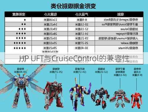 HP UFT与CruiseControl的兼容性