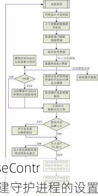 CruiseControl构建守护进程的设置