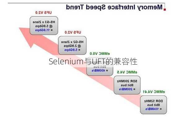 Selenium与UFT的兼容性