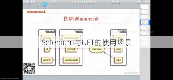 Selenium与UFT的使用场景