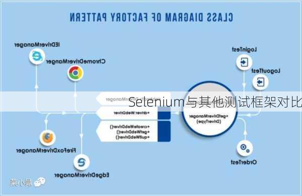 Selenium与其他测试框架对比