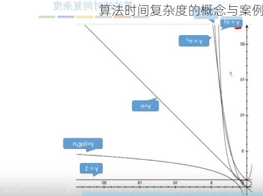 算法时间复杂度的概念与案例