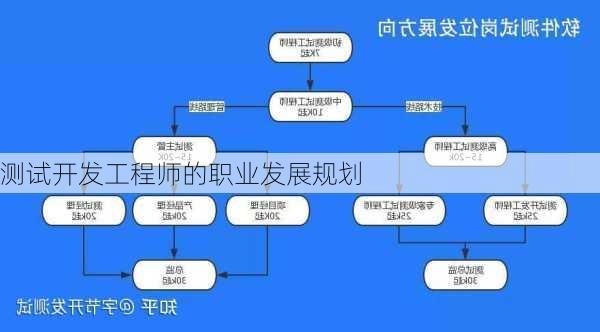 测试开发工程师的职业发展规划