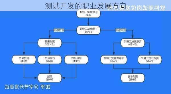 测试开发的职业发展方向