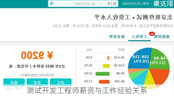 测试开发工程师薪资与工作经验关系