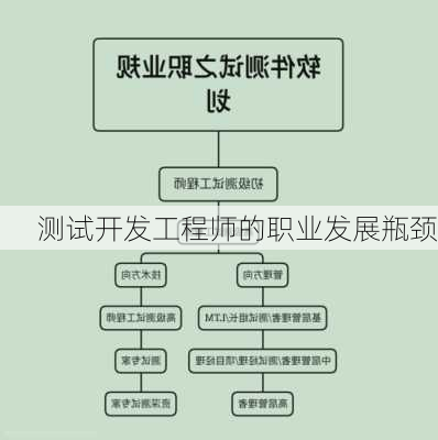 测试开发工程师的职业发展瓶颈