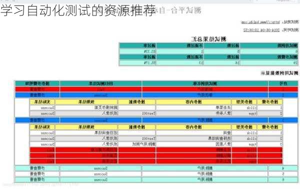 学习自动化测试的资源推荐