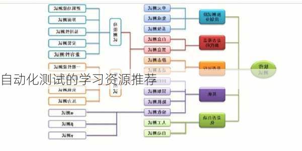 自动化测试的学习资源推荐