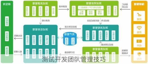 测试开发团队管理技巧