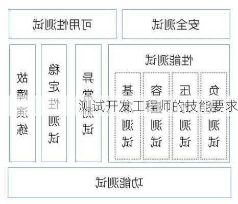 测试开发工程师的技能要求