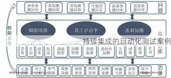 持续集成的自动化测试案例