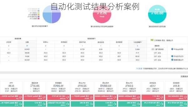 自动化测试结果分析案例