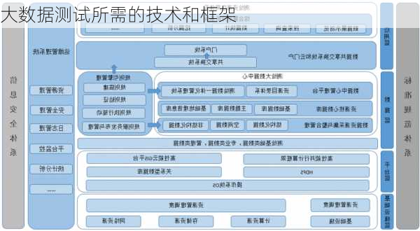 大数据测试所需的技术和框架