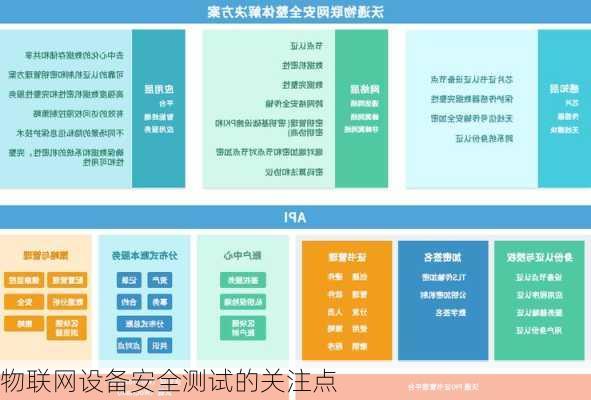 物联网设备安全测试的关注点