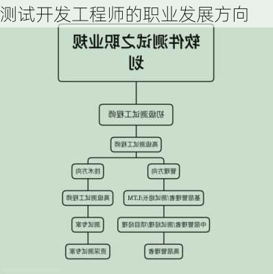 测试开发工程师的职业发展方向