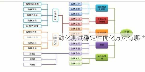 自动化测试稳定性优化方法有哪些