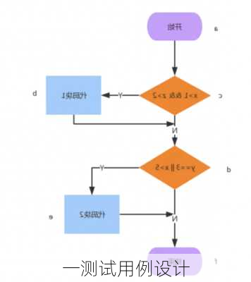 一测试用例设计