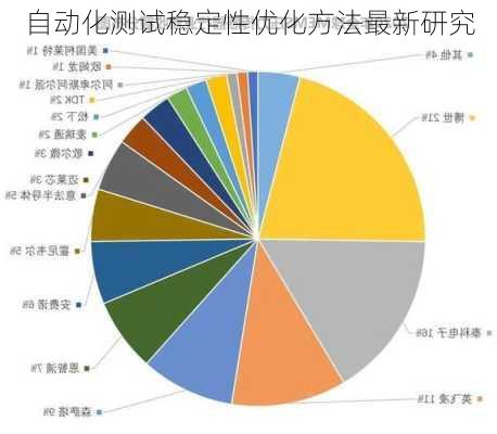 自动化测试稳定性优化方法最新研究