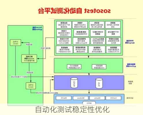 自动化测试稳定性优化