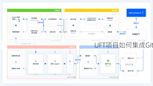 UFT项目如何集成Git