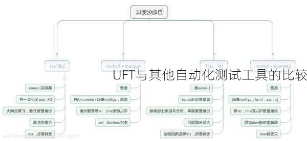 UFT与其他自动化测试工具的比较