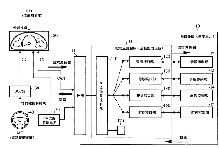 版本控制原理