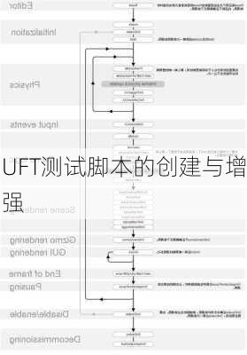 UFT测试脚本的创建与增强