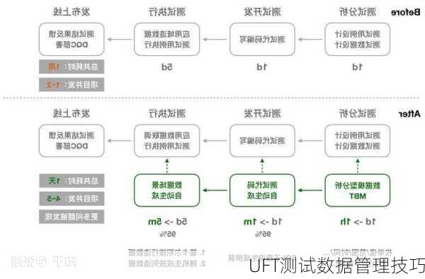 UFT测试数据管理技巧