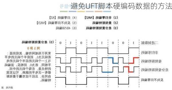 避免UFT脚本硬编码数据的方法