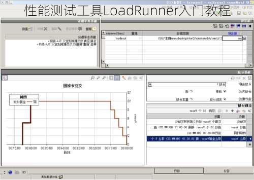 性能测试工具LoadRunner入门教程