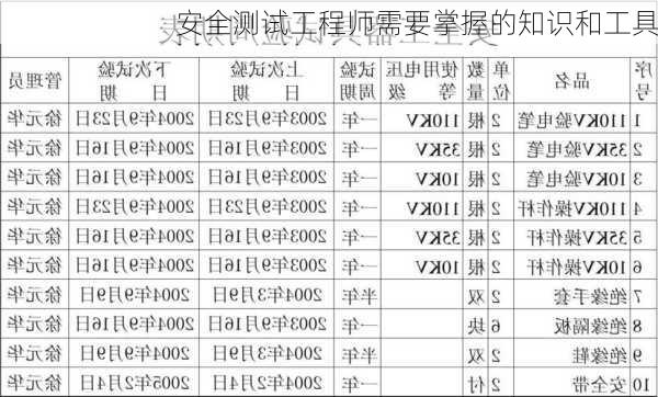 安全测试工程师需要掌握的知识和工具